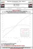AWE Tuning AWE Tuning Performance Exhaust System - 991 | 997.2 | GT3 | GT3 RS