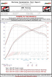 AWE Tuning AWE Tuning Performance Exhaust System - 991.2 Turbo/S