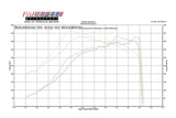 Fabspeed Fabspeed 70mm Supersport X-Pipe Exhaust - Porsche 996 GT2 FS.POR.996GT2.SSX