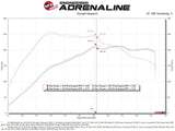 AFE aFe Super Stock Induction System Pro 5R Media 15-19 VW Golf R L4 2.0L (t) 55-10012R