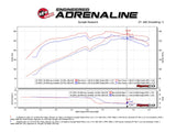 AFE aFe Momentum GT Pro DRY S Cold Air Intake System 10-18 Toyota 4Runner V6 4.0L w/ Magnuson s/c 51-76013
