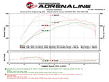 AFE aFe Scorcher GT Module 12-16 BMW 328i/428i (F3X) L4 2.0L (t) N20/N26 77-46316