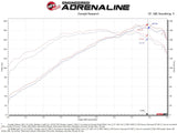 AFE aFe Takeda Momentum 13-17 Hyundai Veloster Pro DRY S Cold Air Intake System 56-70028D