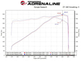 AFE aFe MACH Force-Xp 3in to 2-1/2in 304SS Cat-Back 2020 Chevy Corvette (C8) 6.2L - Polished Tip 49-34124-P