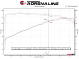 AFE aFe Twisted Steel 11-21 Jeep Grand Cherokee (WK2) 5.7L V8 Headers 48-38029