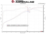 AFE aFe 19-20 Toyota Corolla Takeda Momentum Cold Air Intake System w/ Pro Dry S Media 56-70031D