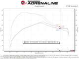 AFE Rapid Induction Cold Air Intake System w/Pro Dry S Filter 19-20 Ford Edge V6 2.7L (tt) 52-10003D