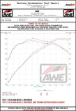 AWE Tuning AWE Exhaust Suite 2020+ Audi B9.5 RS5 Sportback 2.9TT