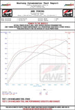 AWE Tuning No Thanks / Use OEM Tips - (3010-31002) AWE Tuning McLaren 720S Exhaust Suite AWE-McLaren-720S-Exh