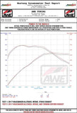 AWE Tuning AWE Tuning Exhaust System | Mk7 Golf Alltrack | Sportwagen 4Mo | 1.8T
