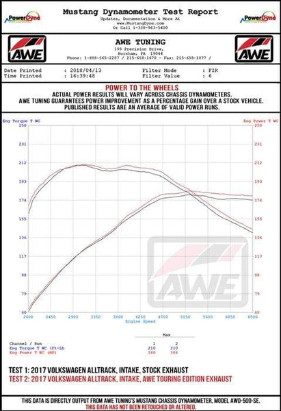 AWE Tuning Track Exhaust VW Golf Alltrack/Sportwagen 4Motion (3020-32044)