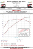 AWE Tuning AWE Tuning  Exhaust - Audi / 2.5T / 8Y / RS3