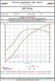 AWE Tuning AWE Tuning Performance Intercoolers - 996 Turbo 4710-13014