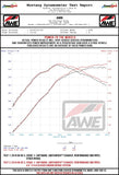 AWE Tuning AWE Tuning 4.5" S-FLO 4" Turbo Inlet Coupler | Audi 8V RS3 | Audi TT-RS 7260-11002