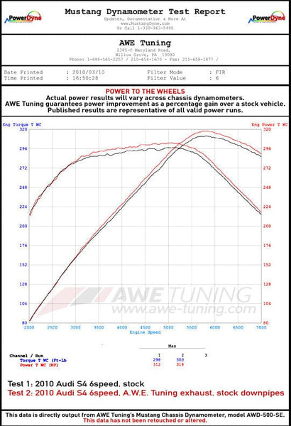 3020 42020 Awe Tuning B8 B8 5 Audi S4 3 0t Track Edition Exhaust Urotuning