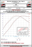 AWE Tuning AWE Exhaust Suite for the Mercedes-Benz W205 AMG C63/S