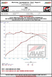 AWE Tuning AWE Exhaust for C8 Audi A6/A7 3.0T 3015-31003