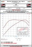 AWE Tuning AWE Tuning 0FG Dual Exit Cat-Back Crawler Conversion Exhaust | Ford Ranger 19-20