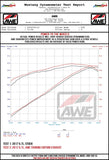 AWE Tuning AWE Exhaust Suite for the Dodge Charger 5.7