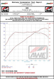 AWE Tuning AWE Tuning Exhaust Suite - BMW F90 M5