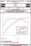 AWE Tuning AWE Tuning Exhaust Suite for BMW G20 M340i