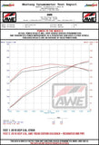 AWE Tuning AWE Exhaust Suite | Jeep JL/JLU Wrangler