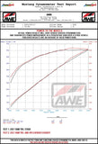 AWE Tuning AWE 0FG Catback Exhaust for RAM TRX