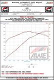 AWE Tuning AWE SwitchPath Exhaust for Wrangler 392 - Quad BashGuards 3025-41392