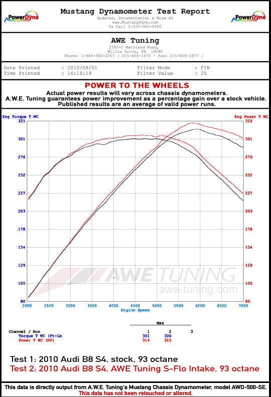AWE Tuning B8.5 3.0T S-FLO Intake