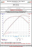 AWE Tuning AWE Tuning Audi 3.0T S-Flo Intake | B8 | B8.5 S4 | S5