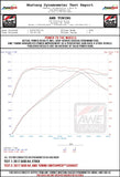 AWE Tuning AWE Tuning Cat Back Exhaust (Dual Outlet Style) | B9 Audi A4 2.0T