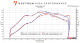 Nostrum High Performance Nostrum High Performance - BMW / 3.0L S55 Stage 2 Bundle H186-1281