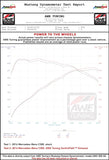 AWE Tuning Touring Edition Exhaust AWE Tuning Mercedes-Benz W205 C300 Exhaust System 3015-31014