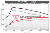 Unitronic TDI Performance Software | Audi A6 | A7 | A8 | Q5