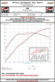 AWE Tuning AWE Exhaust Suite for the FK8 Civic Type R