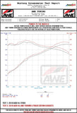 AWE Tuning AWE Tuning B9/B9.5 Audi S4 3.0T Exhaust Suite