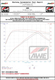AWE Tuning With Lid AWE AirGate Carbon Intake | B9/B9.5 Audi A4/A5 2660-15028