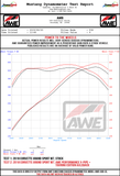 AWE Tuning AWE Exhaust Suite for the C7 Corvette with AFM Valves | Stingray/Z51