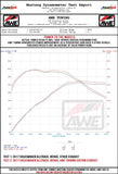 AWE Tuning AWE Tuning Exhaust System | Mk7 Golf Alltrack | Sportwagen 4Mo | 1.8T