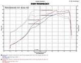 Injen Injen 2015 Subaru STI 2.5L 4cyl Evolution Intake w/ Ram Air Scoop EVO1206