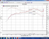 Injen Injen 16-20 Honda Civic/Civic Sport I4-1.5T Evolution Intake EVO1500