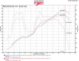 Injen Injen 13-20 Toyota 86/Subaru BRZ 2.0L Evolution Intake EVO2001