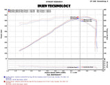 Injen Injen 14-19 Chevrolet Corvette C7 6.2L V8 Evolution Intake EVO7202