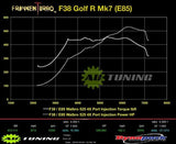 FrankenTurbo Frankenturbo F38 MixedFlow Hybrid Turbo Kit for VW/Audi MQB 2.0L