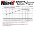 Injen Injen 10 Kia Forte 2.0L 4cyl Black Short Ram Intake IS1320BLK