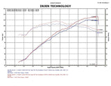 Injen Injen 12-17 Hyundai Veloster 1.6L / 11-17 Hyundai Accent 1.6L Black Short Ram Intake IS1340BLK