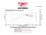 Injen Injen 13 Hyundai Veloster Turbo 1.6L 4cyl Black Short Ram Intake IS1341BLK