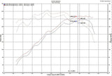 Injen Injen 18-20 Hyundai Veloster L4-1.6L Turbo Polished Short Ram Cold Air Intake System IS1342P