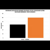 Mishimoto Mishimoto Auxiliary Heat Exchanger / DSG Cooler - VW Mk7 / Audi 8V A3/S3 MQB MMRAD-MK7-15A