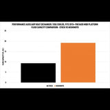 Mishimoto Mishimoto Auxiliary Heat Exchanger / DSG Cooler - VW Mk7 / Audi 8V A3/S3 MQB MMRAD-MK7-15A